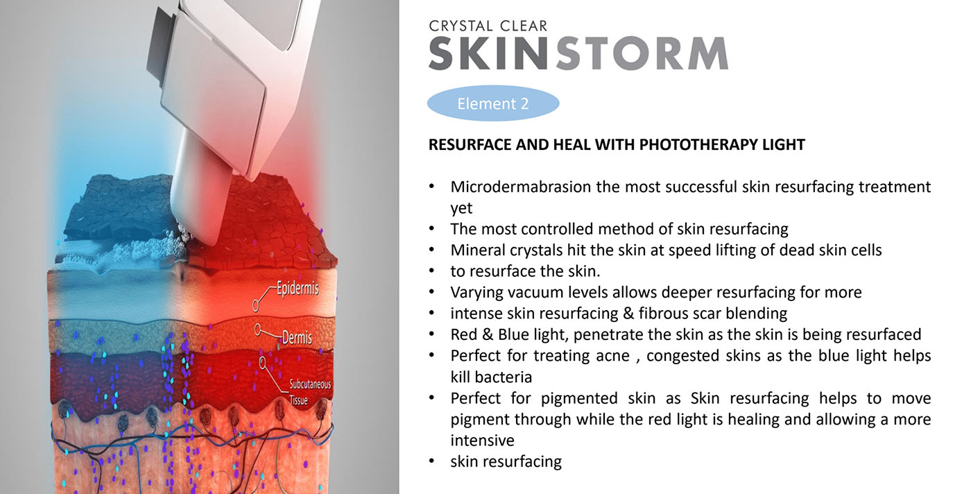 Micro-dermabrasion and LED Phototherapy London